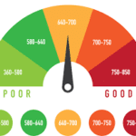 What is considered as good and Bad credit score