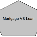 different between loan and mortgage