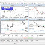 MetaTrader forex market