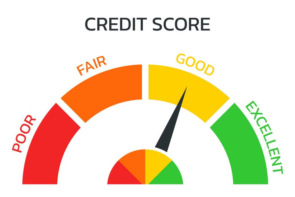 Credit Score