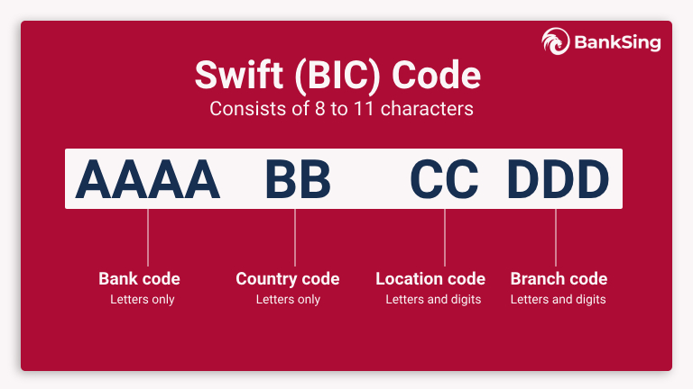 California bank and SWIFT codes