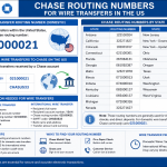 Chase Routing Numbers for Wire Transfers in the US