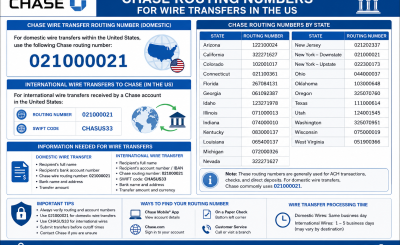 Chase Routing Numbers for Wire Transfers in the US