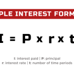 Understanding Interest Charges and Their Impact on loan and Debt Repayment