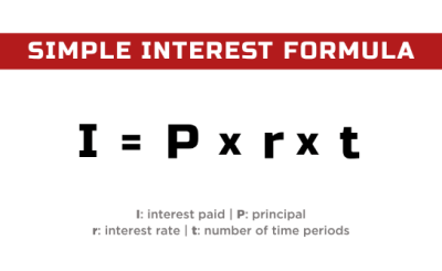 Understanding Interest Charges and Their Impact on loan and Debt Repayment