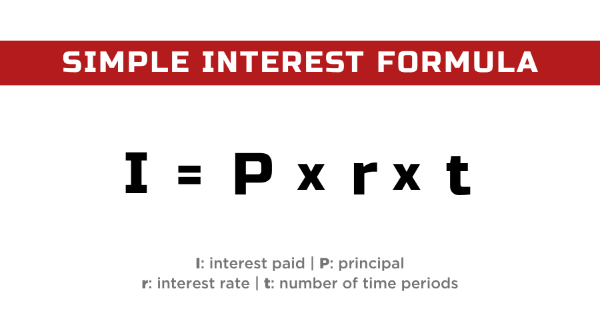 Understanding Interest Charges and Their Impact on loan and Debt Repayment